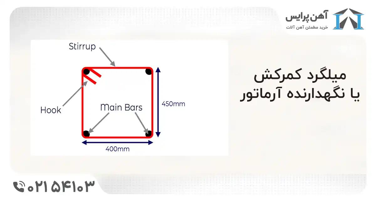 جزئیات میلگرد کمرکش